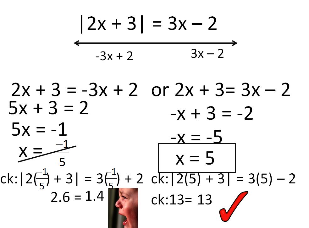 Equations from Megcraig.org