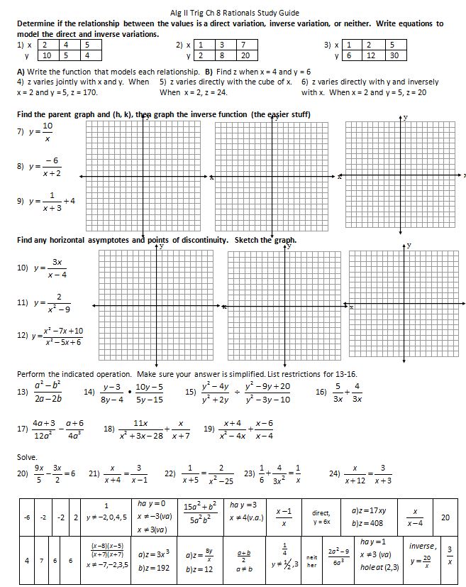 Rational Functions from megcraig.org